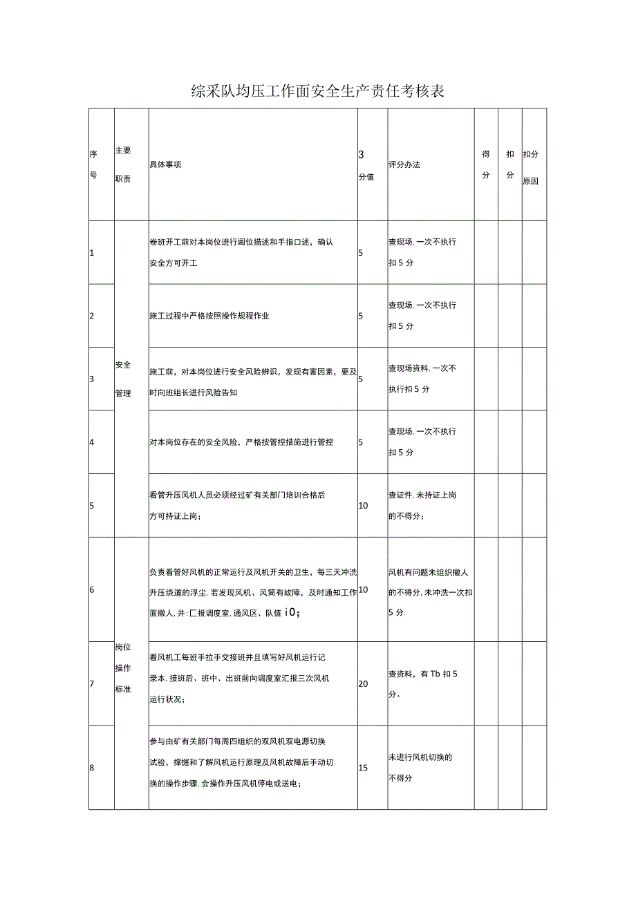 综采队均压工作面安全生产责任考核表.docx_第1页