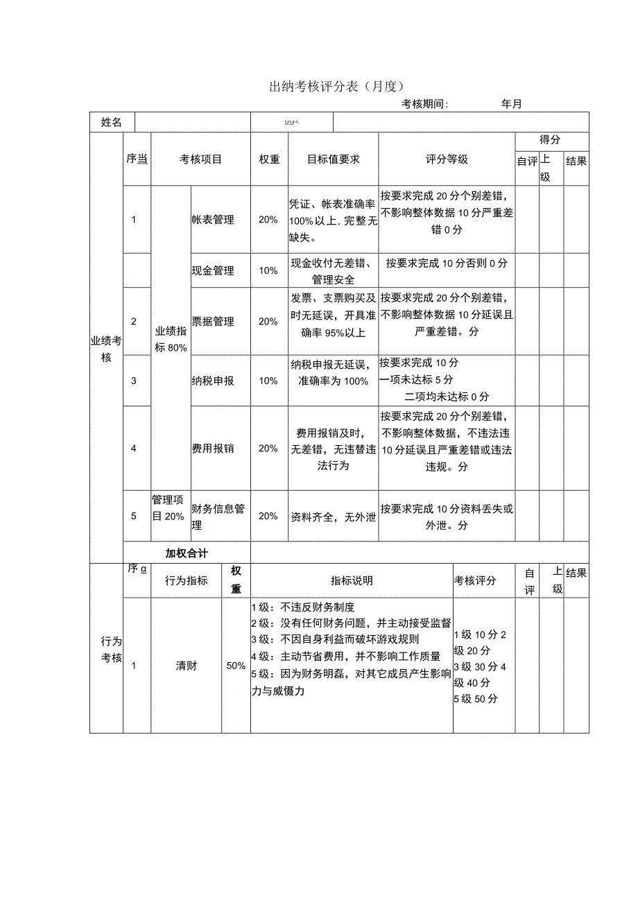 考核评分表—出纳.docx_第1页