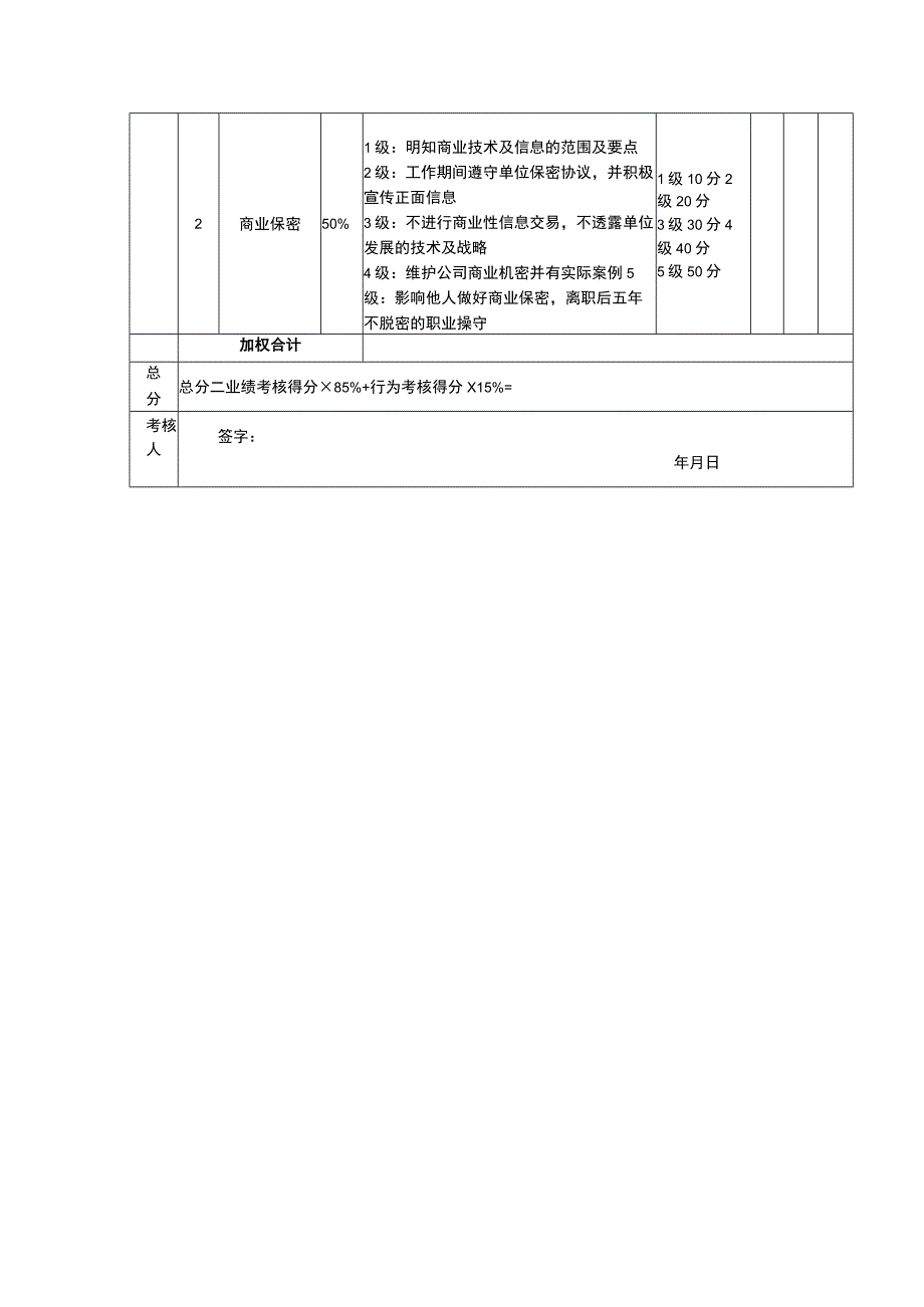 考核评分表—出纳.docx_第2页