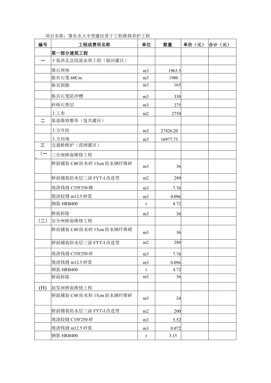 肇东市大中型灌区骨干工程维修养护工程.docx_第1页