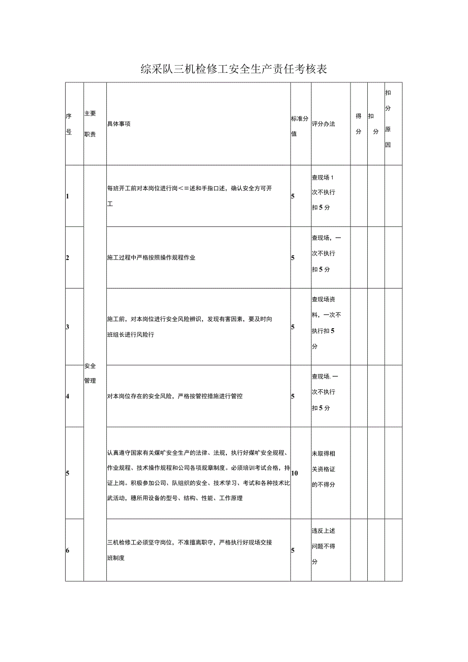 综采队三机检修工安全生产责任考核表.docx_第1页