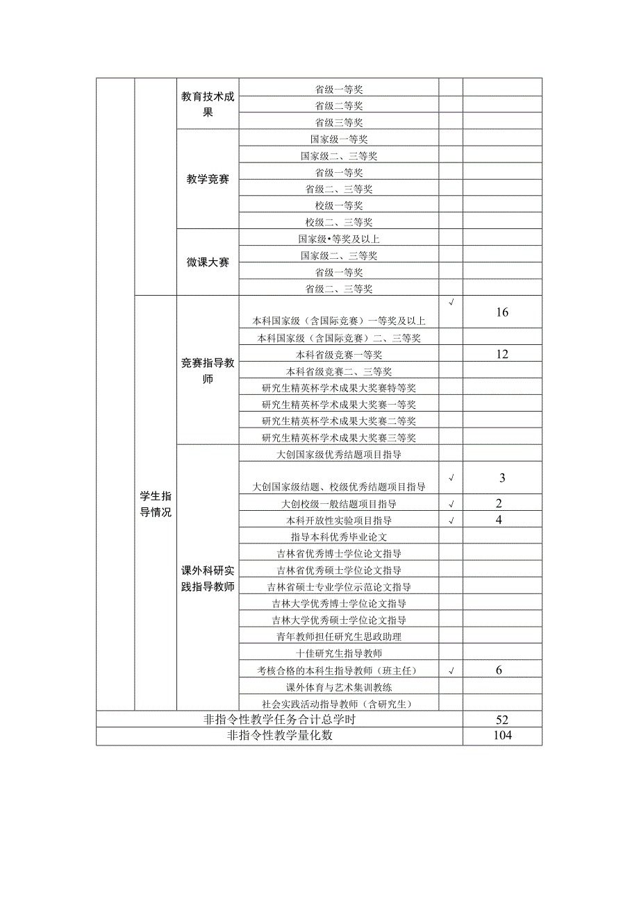 吉林大学中期考核量化详表2122奚春宇.docx_第2页