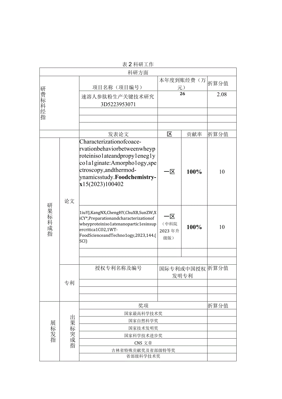 吉林大学中期考核量化详表2122奚春宇.docx_第3页