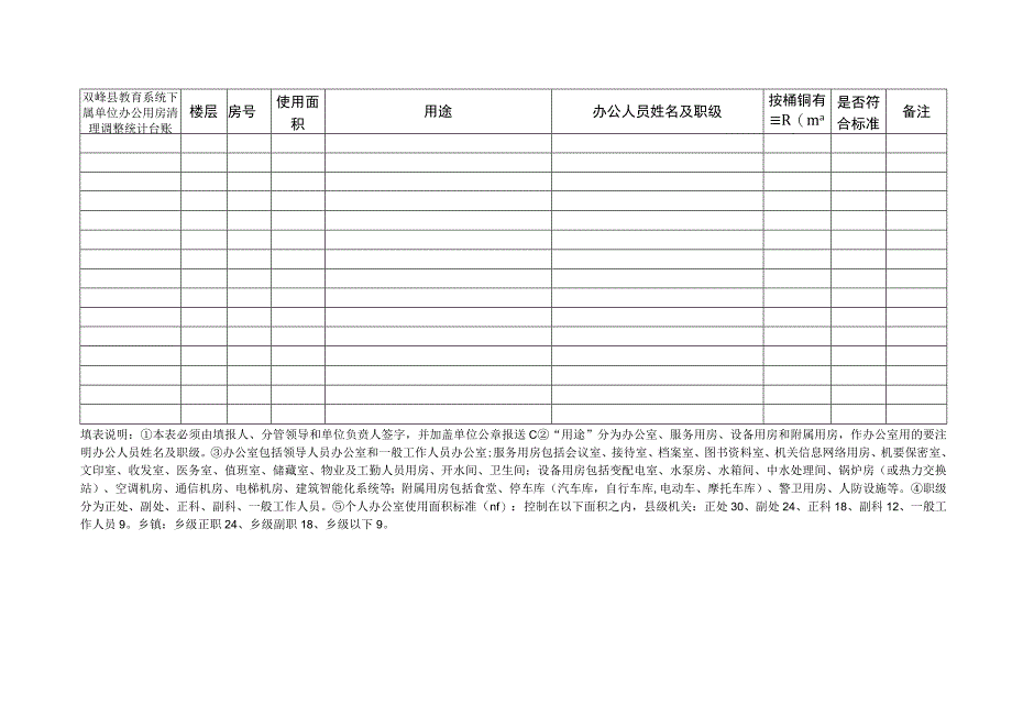 双峰县教育系统下属单位办公用房清理调整统计台账.docx_第1页