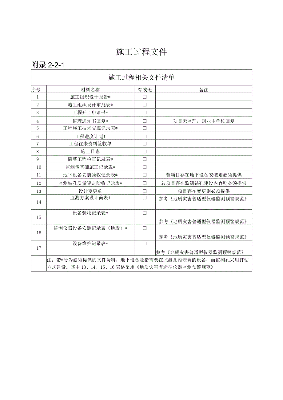 四川地质灾害监测预警项目施工过程监理工作相关表格模板.docx_第1页