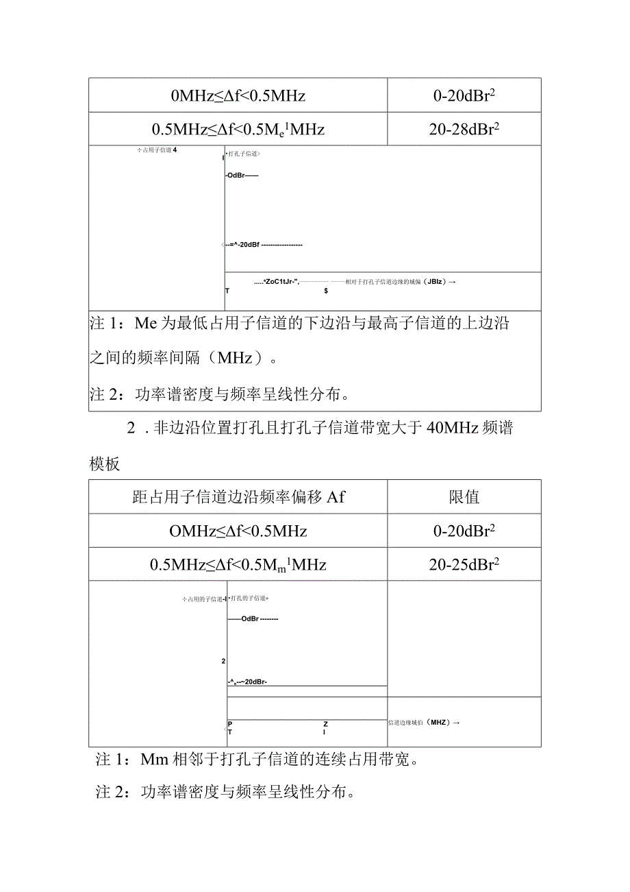 国家无线电办公室关于采用 IEEE 80211be 技术 标准的无线局域网设备新增型号核准技术要求 及测试方法的通知.docx_第3页