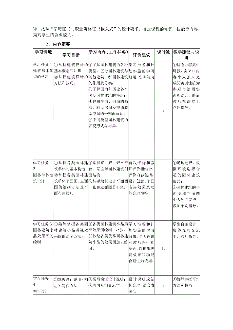 园林建筑小品课程标准.docx_第2页