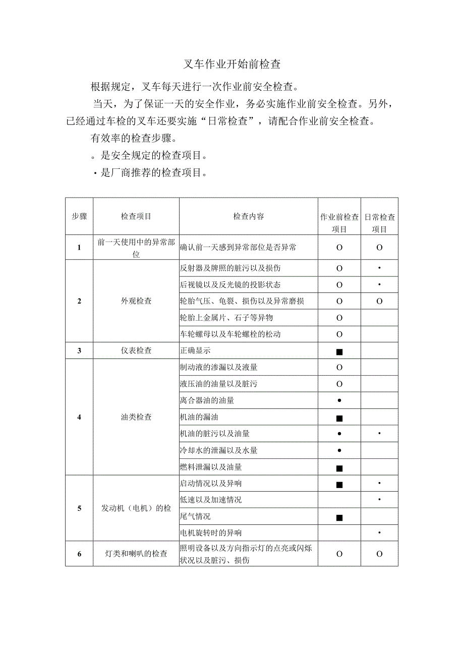 叉车作业开始前检查.docx_第1页