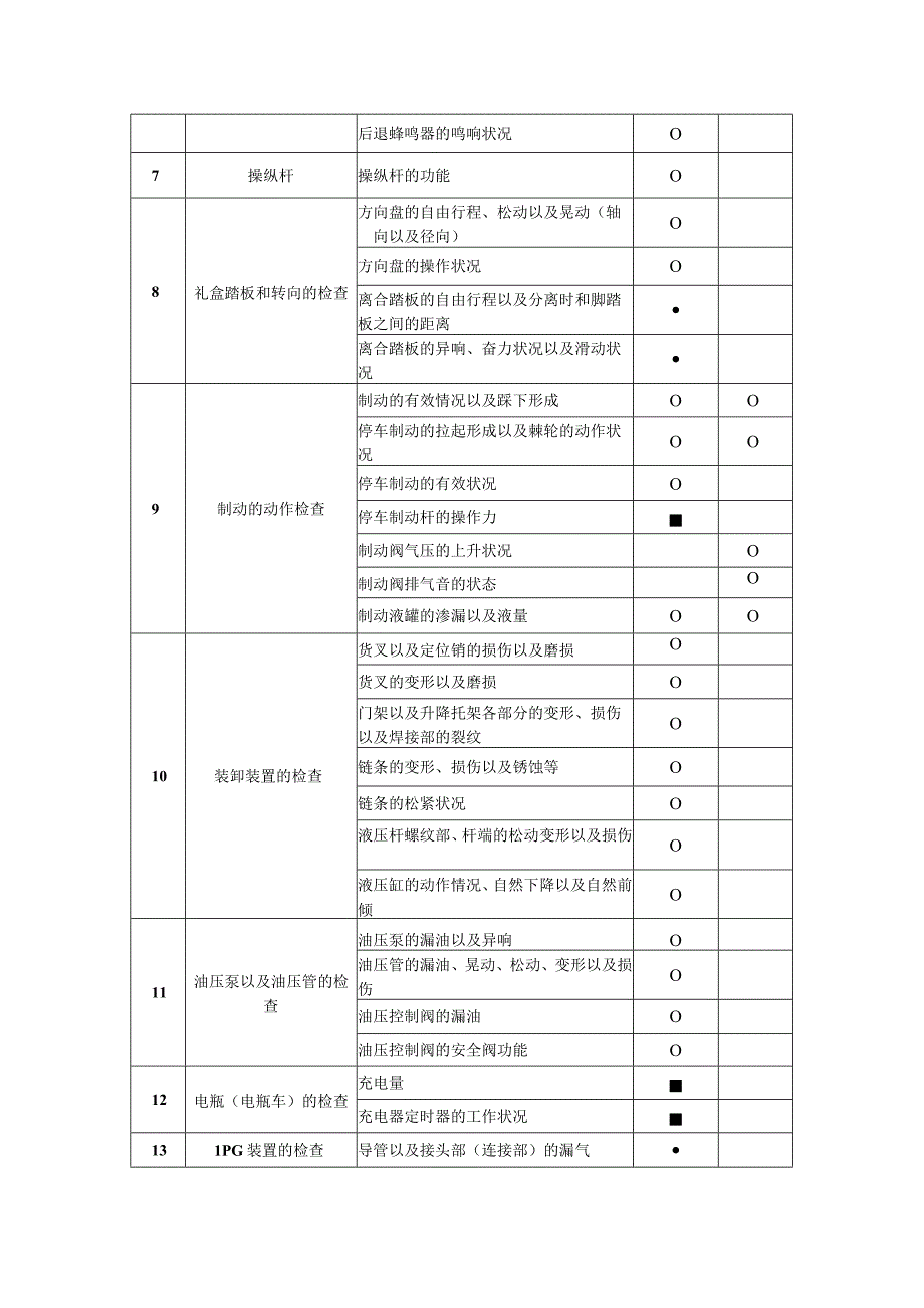 叉车作业开始前检查.docx_第2页