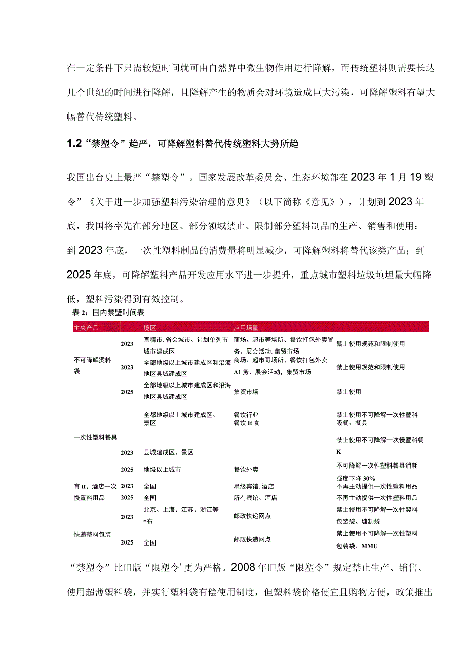 可降解材料行业市场分析.docx_第3页