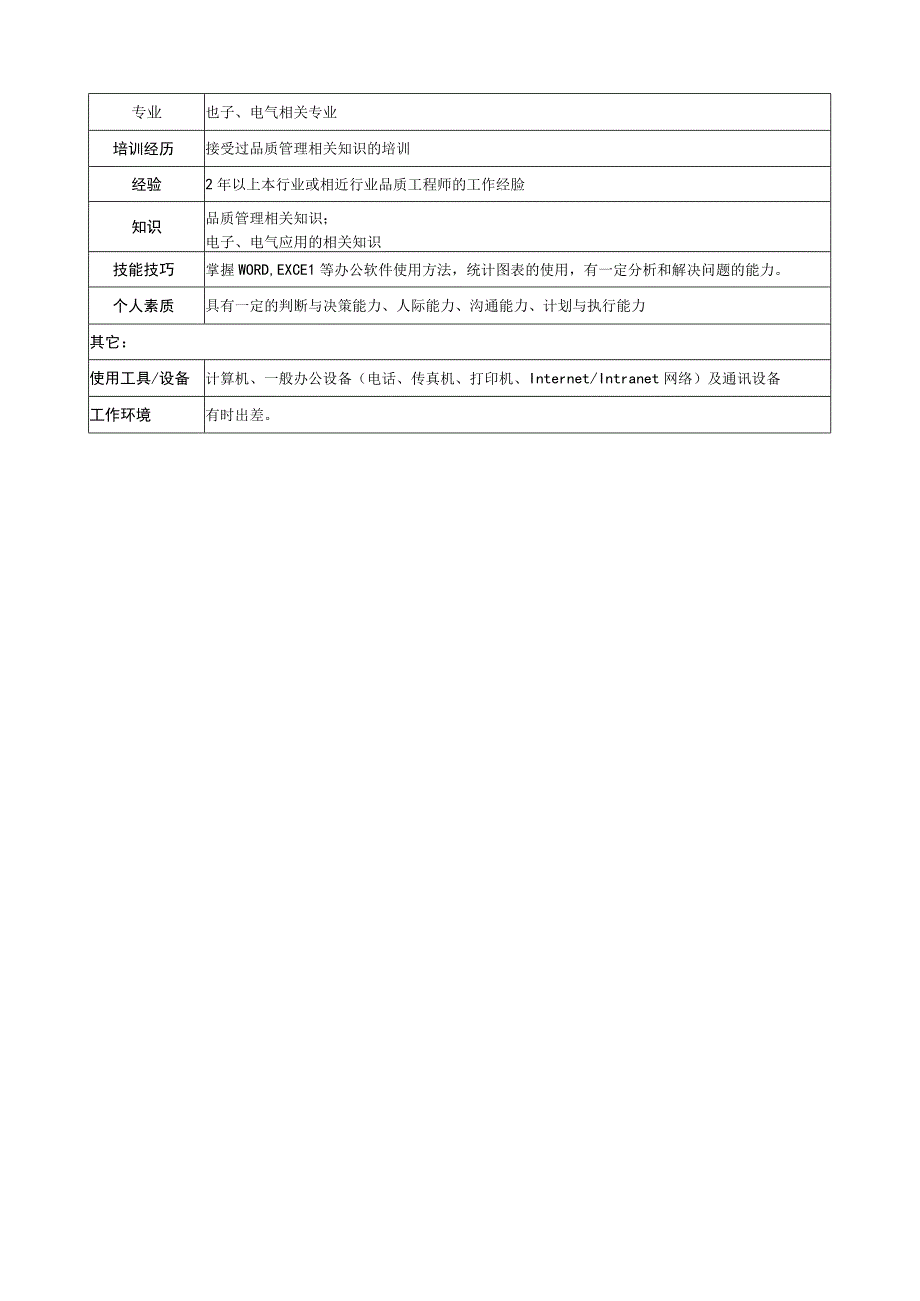品质工程师 职务说明.docx_第2页