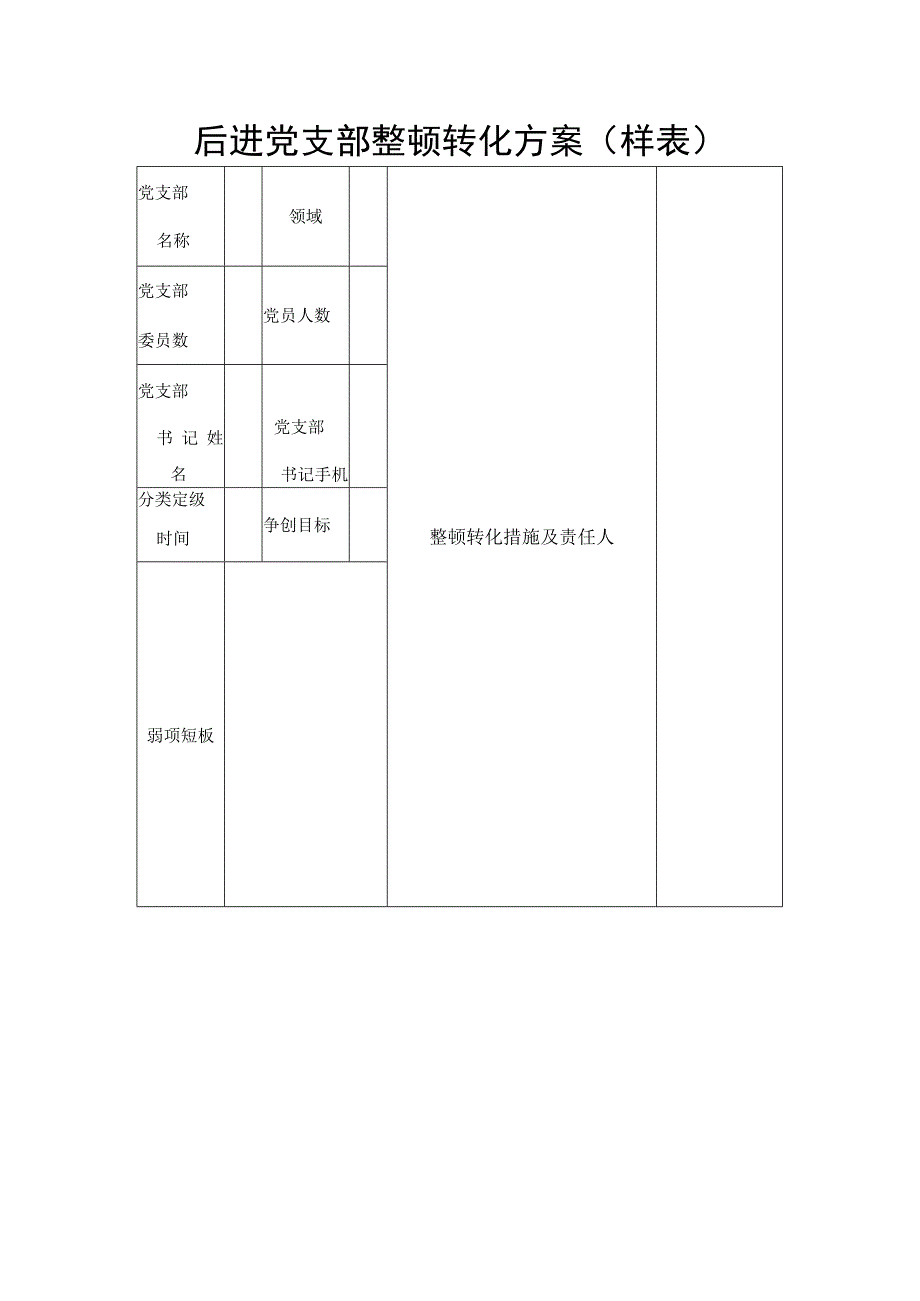 后进党支部整顿转化方案样表.docx_第1页