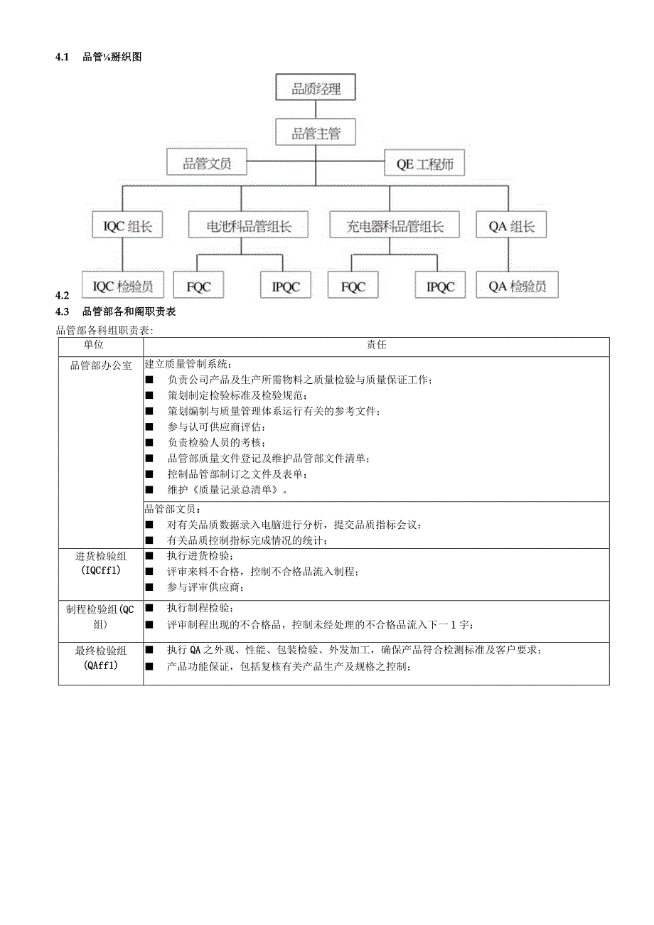 品管部职务说明书.docx_第2页