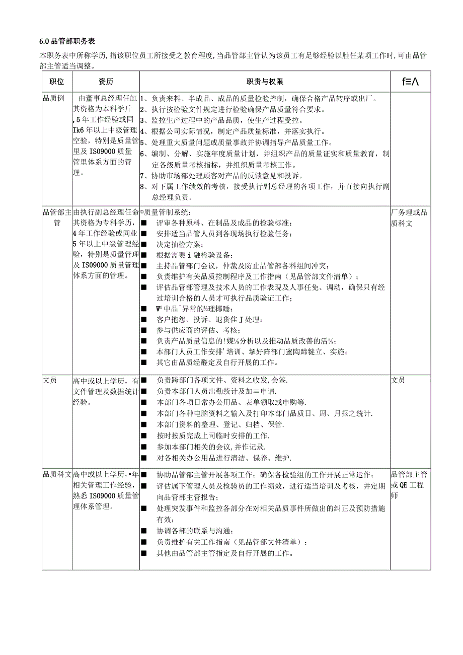 品管部职务说明书.docx_第3页