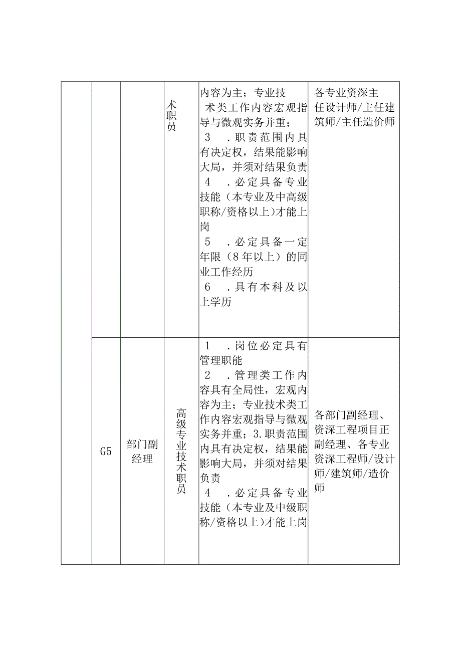 员工职等评定办法.docx_第2页