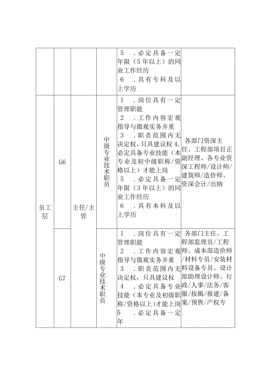 员工职等评定办法.docx_第3页