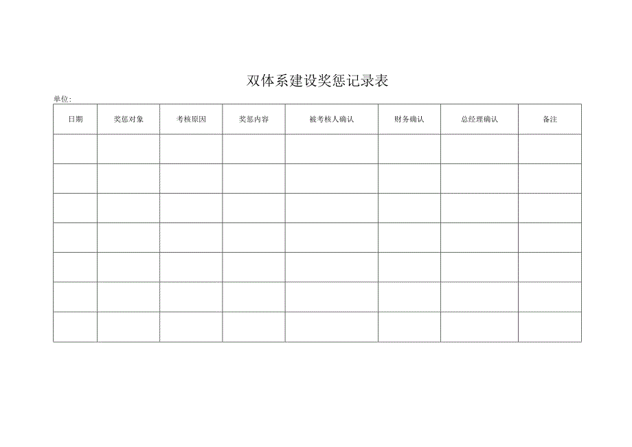 双体系建设奖惩记录表.docx_第1页