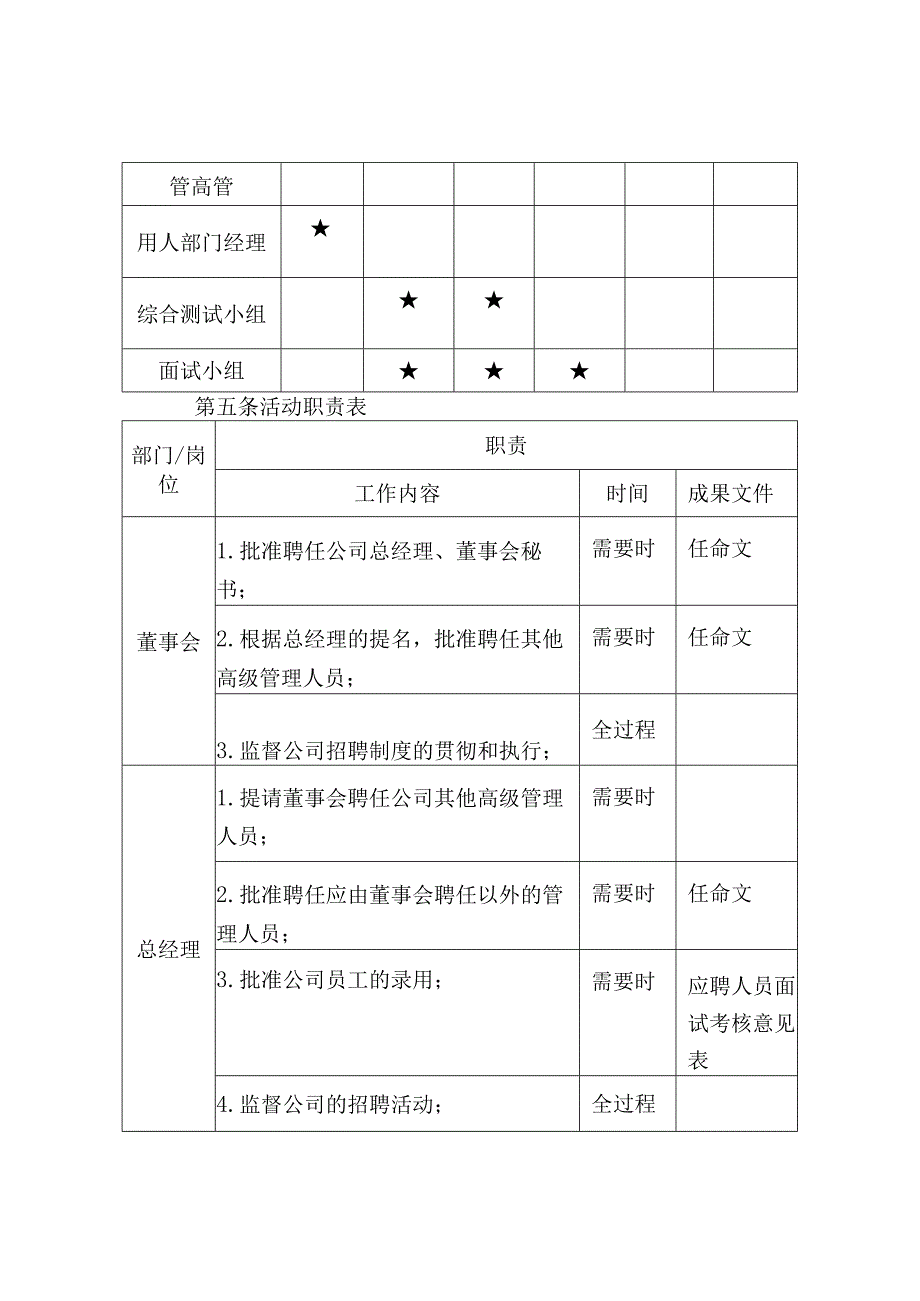 员工招聘作业指导书.docx_第2页