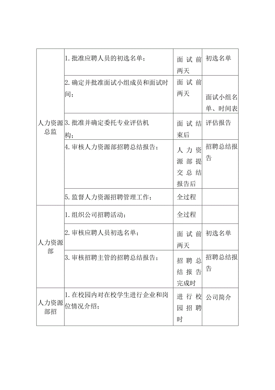 员工招聘作业指导书.docx_第3页