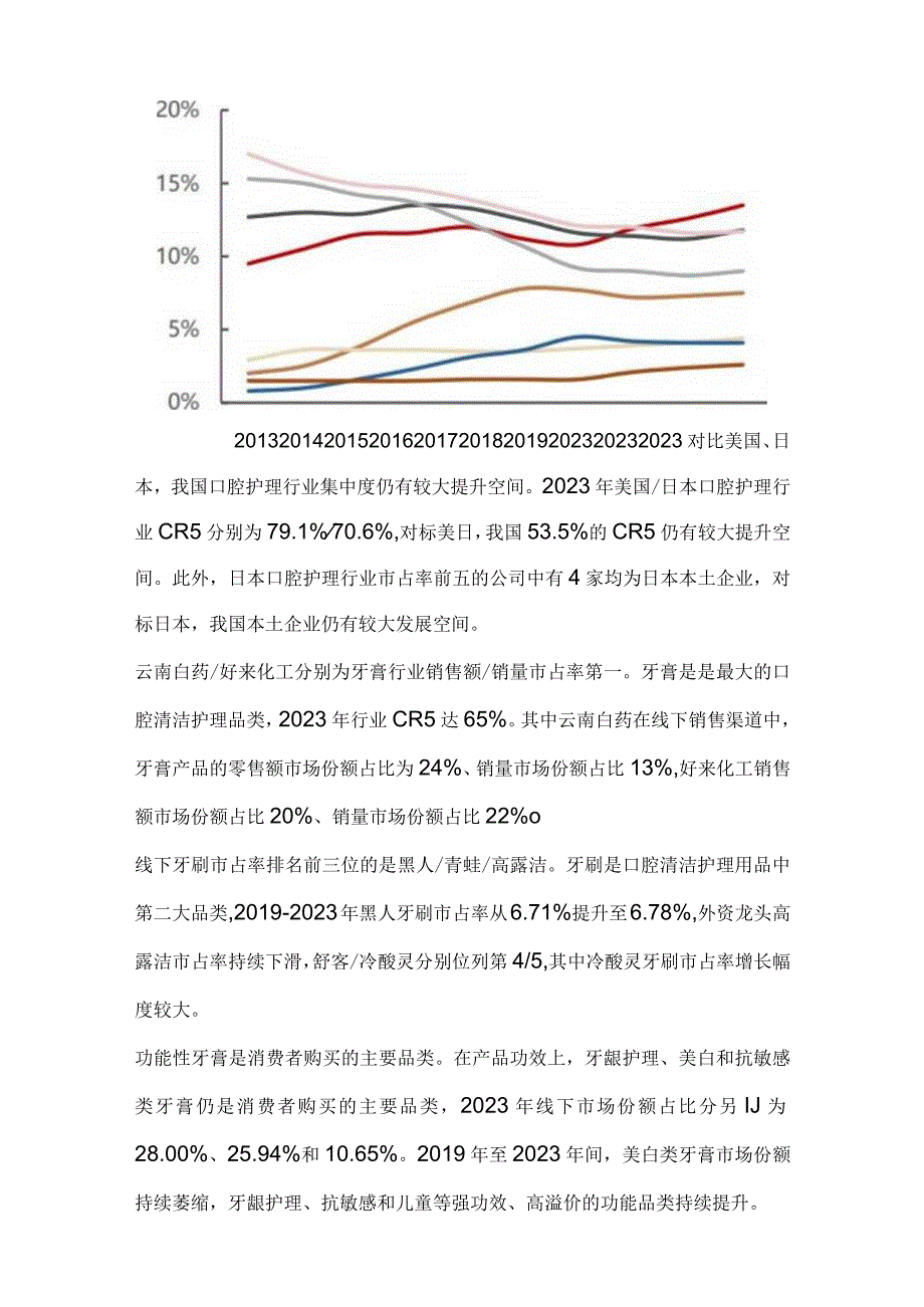 口腔护理行业市场分析.docx_第3页