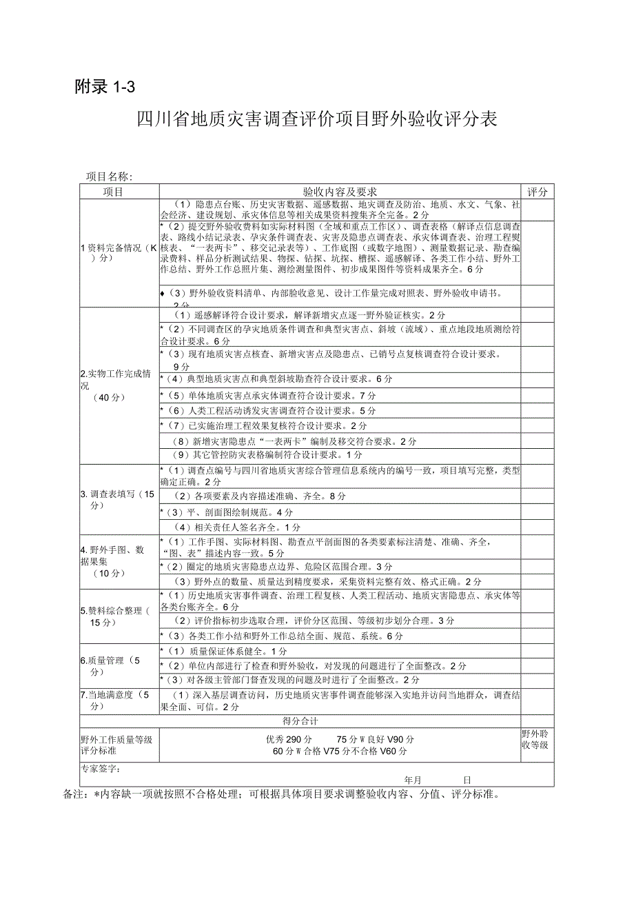 四川省地质灾害调查评价项目野外资料验收意见书评分表成果报告审查验收评分表意见数据库审查验收意见.docx_第3页