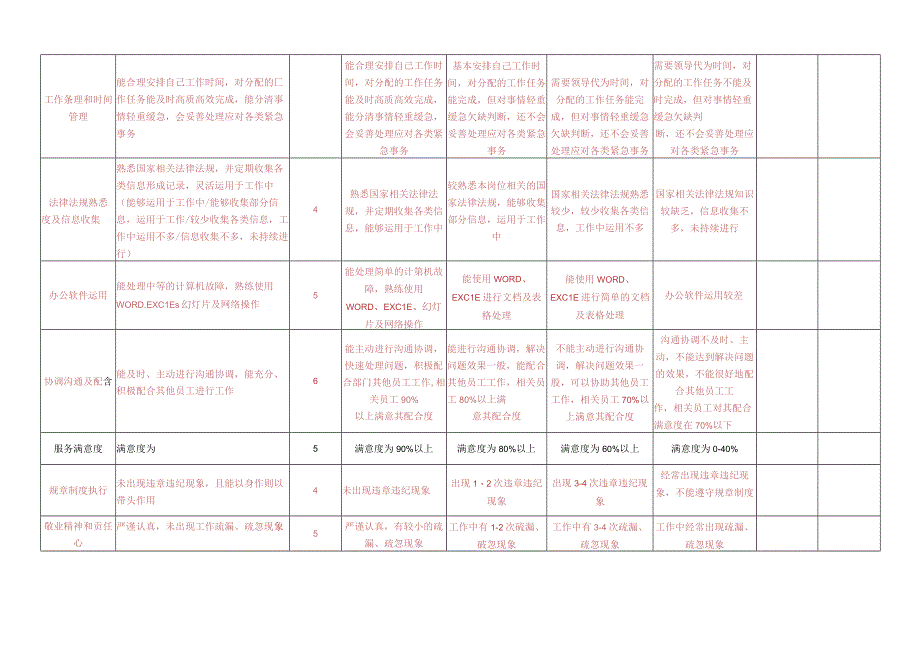 员工绩效考核评定表.docx_第3页