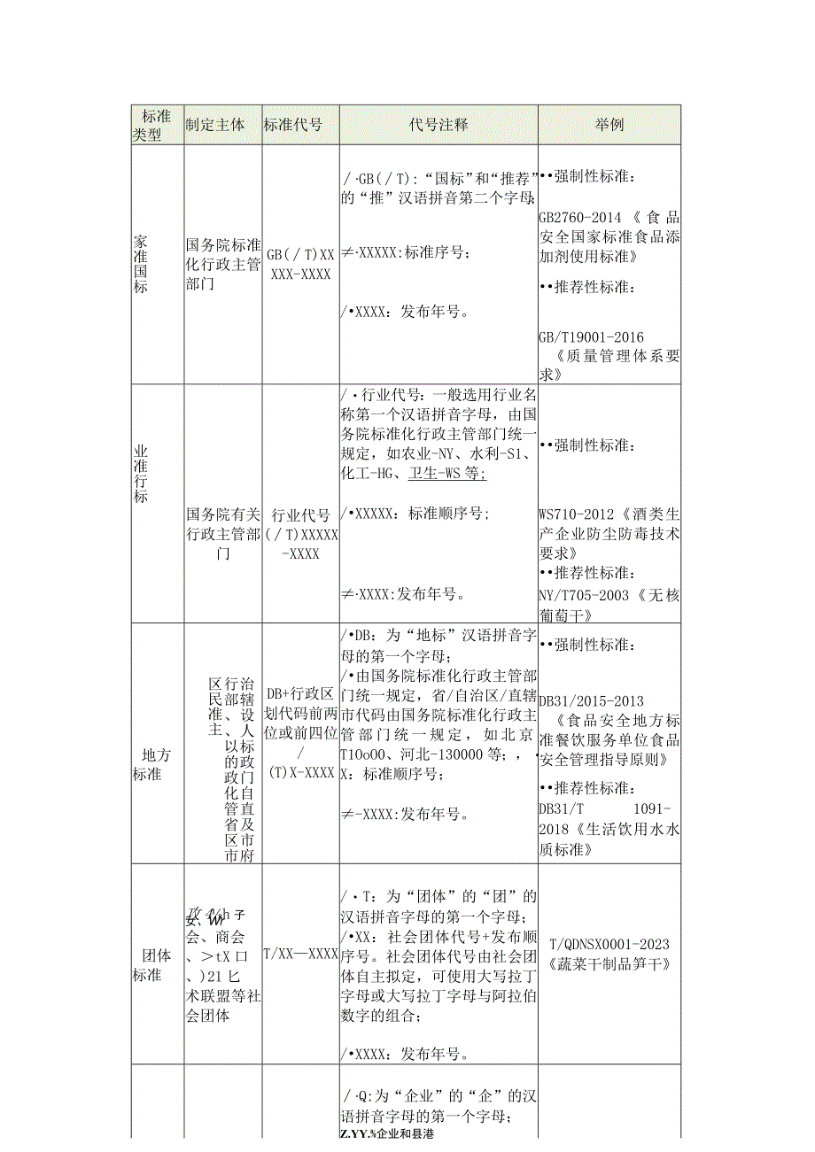 国内食品相关法律法规标准体系框架.docx_第3页