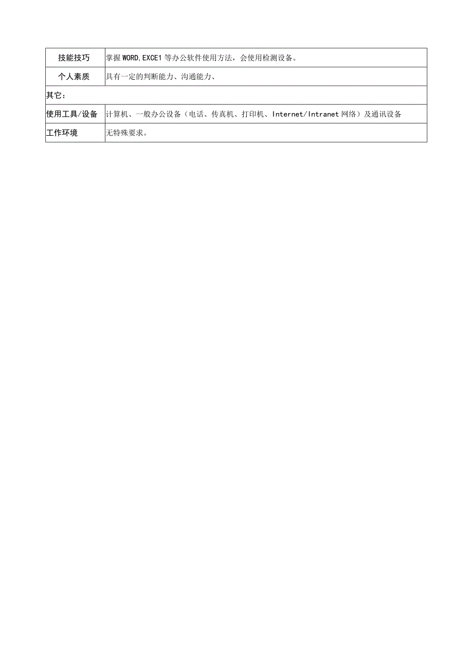 品管员职务说明.docx_第2页