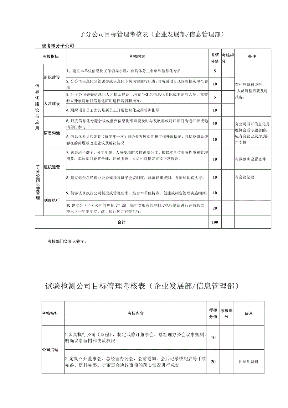 子分公司目标管理考核表企业发展部.docx_第1页