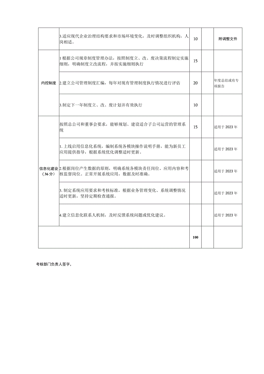 子分公司目标管理考核表企业发展部.docx_第2页