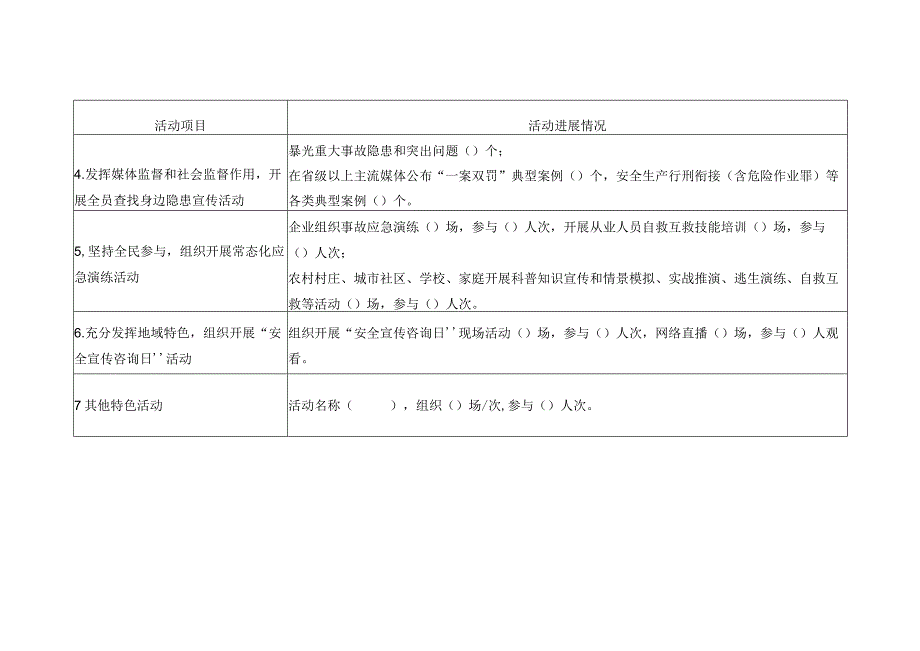 安全生产月活动进展情况统计表.docx_第2页