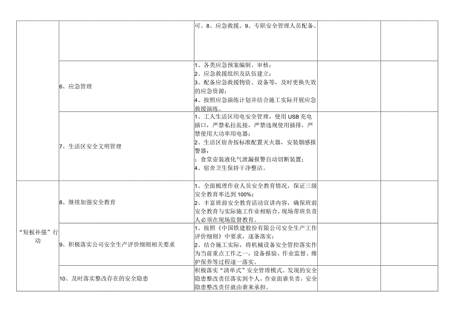 安全部项目管理年活动实施方案工作清单.docx_第2页