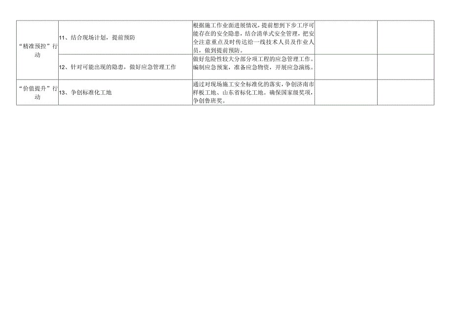 安全部项目管理年活动实施方案工作清单.docx_第3页