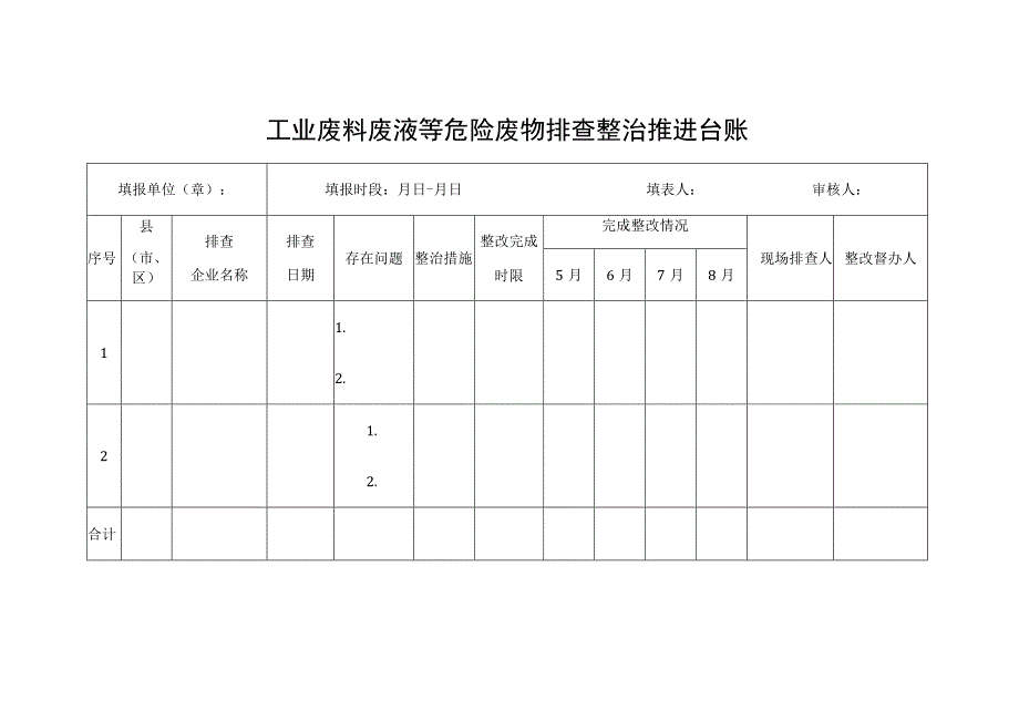 工业废料废液等危险废物排查整治推进台账.docx_第1页