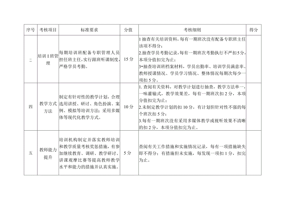 山东省安全生产培训机构考评标准.docx_第2页