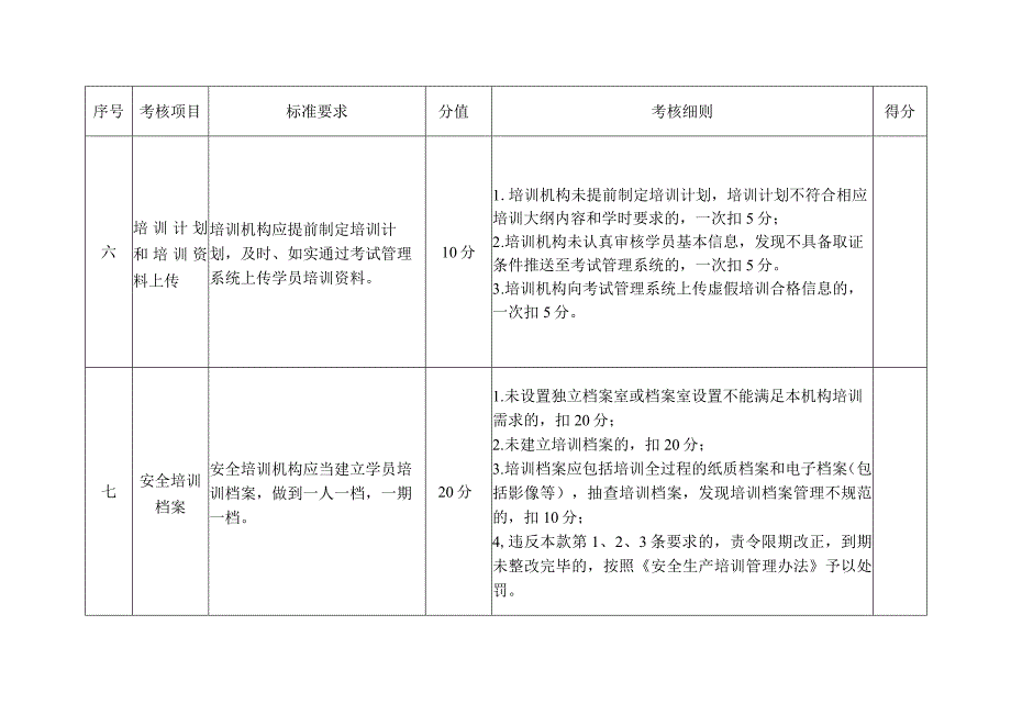 山东省安全生产培训机构考评标准.docx_第3页