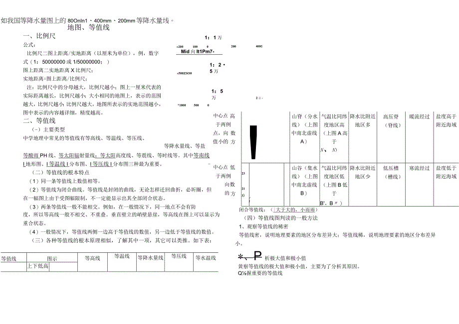 地图等值线的判读总结_必修1之前.docx_第1页