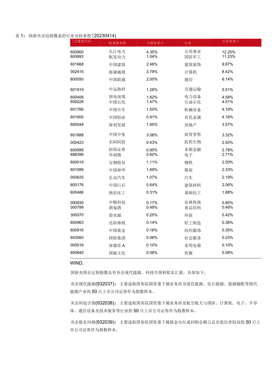 央企主题指数量化配置价值分析.docx_第2页