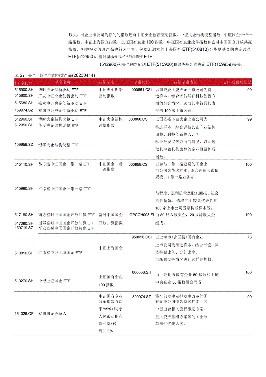 央企主题指数量化配置价值分析.docx_第3页