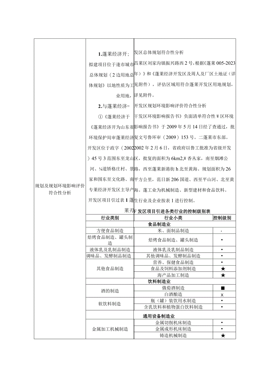 奥蓝之海产品加工项目环评报告表.docx_第3页