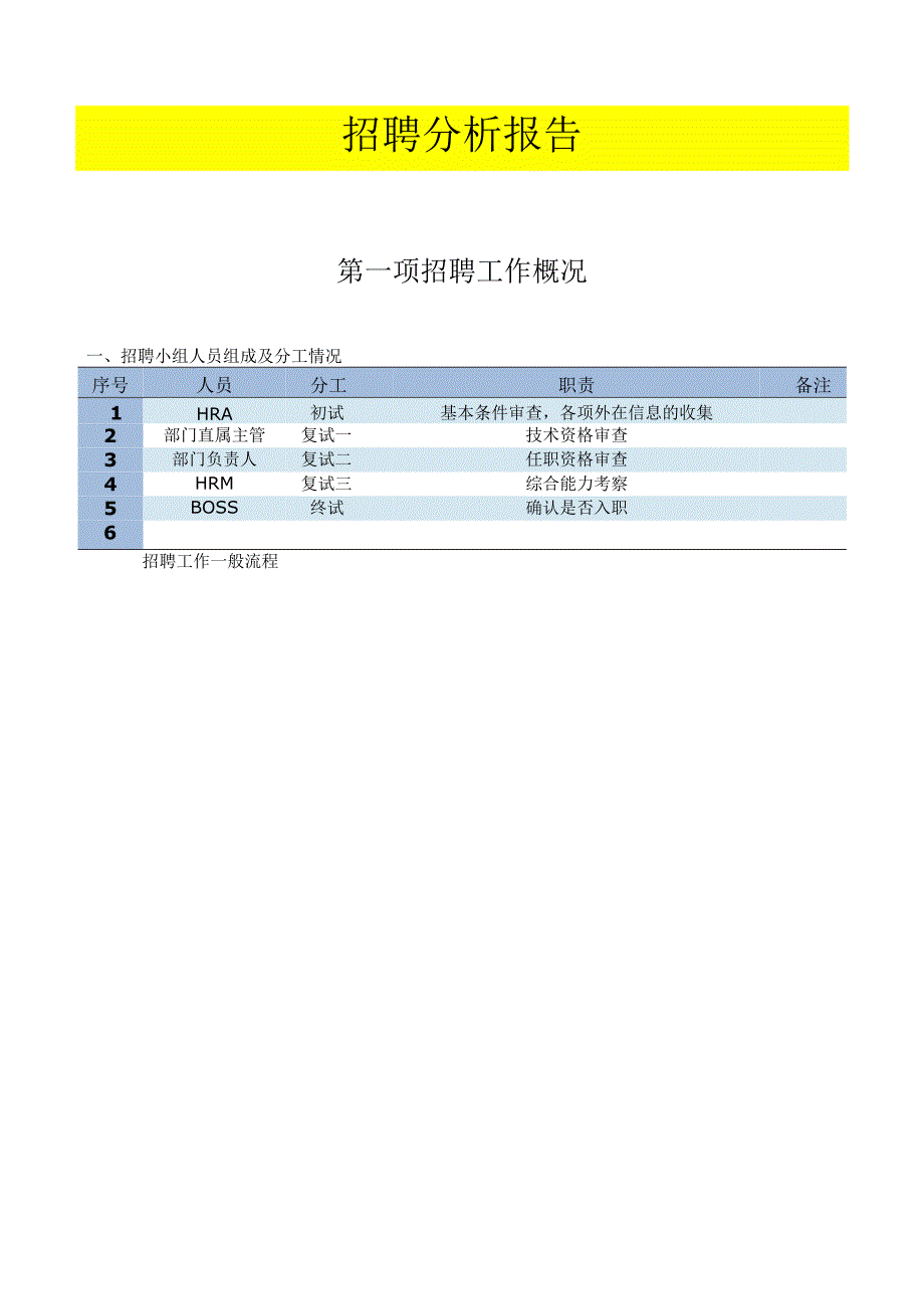 完整的招聘分析报告.docx_第1页