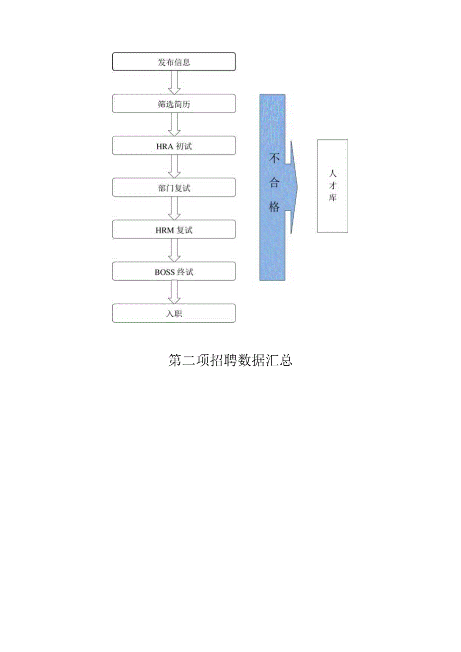 完整的招聘分析报告.docx_第2页