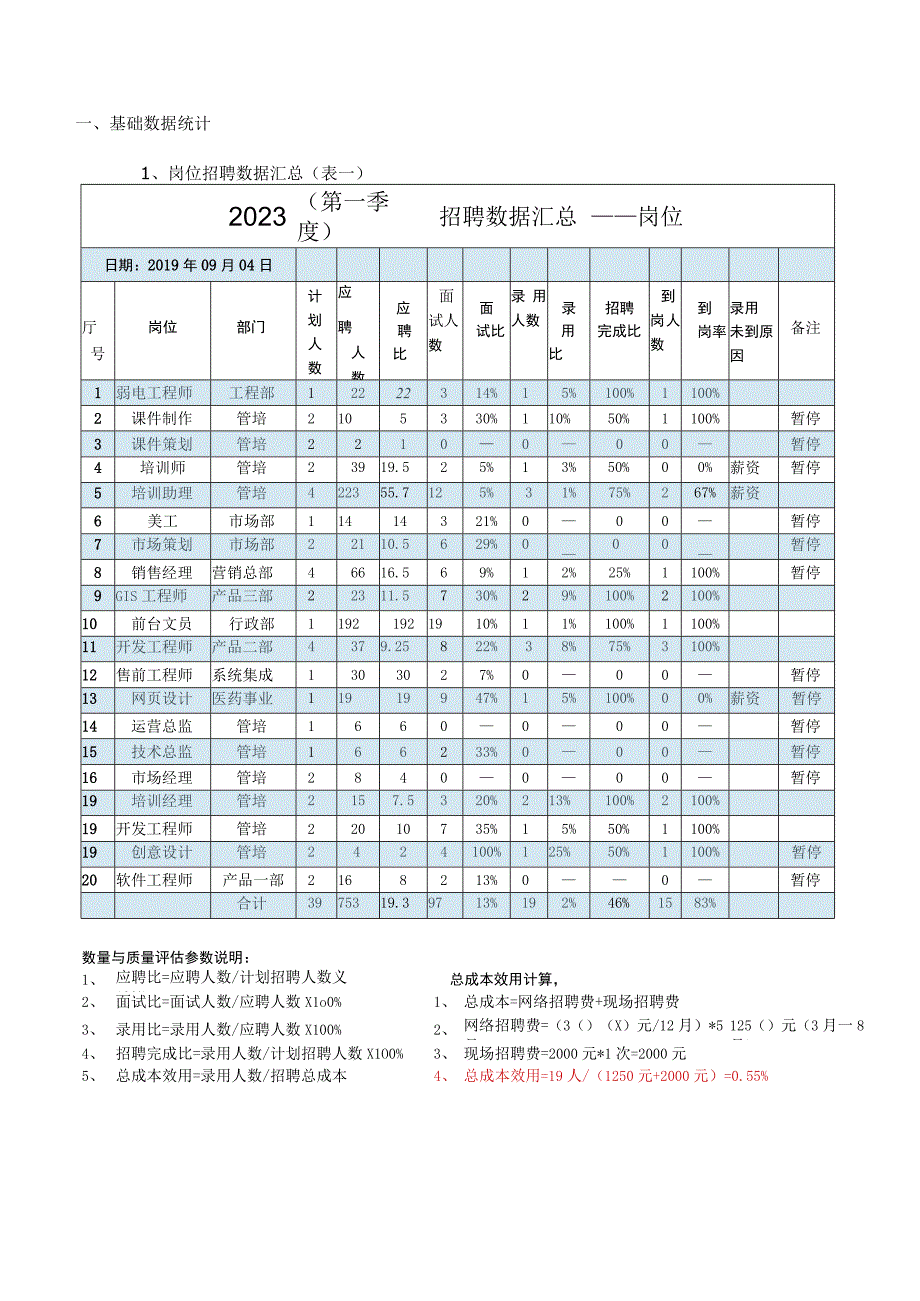 完整的招聘分析报告.docx_第3页