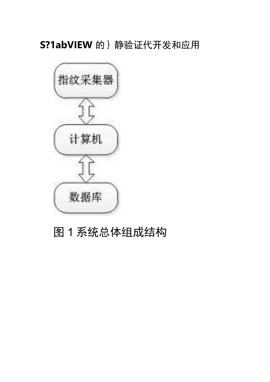 基于LabVIEW的指纹验证系统开发和应用.docx_第1页