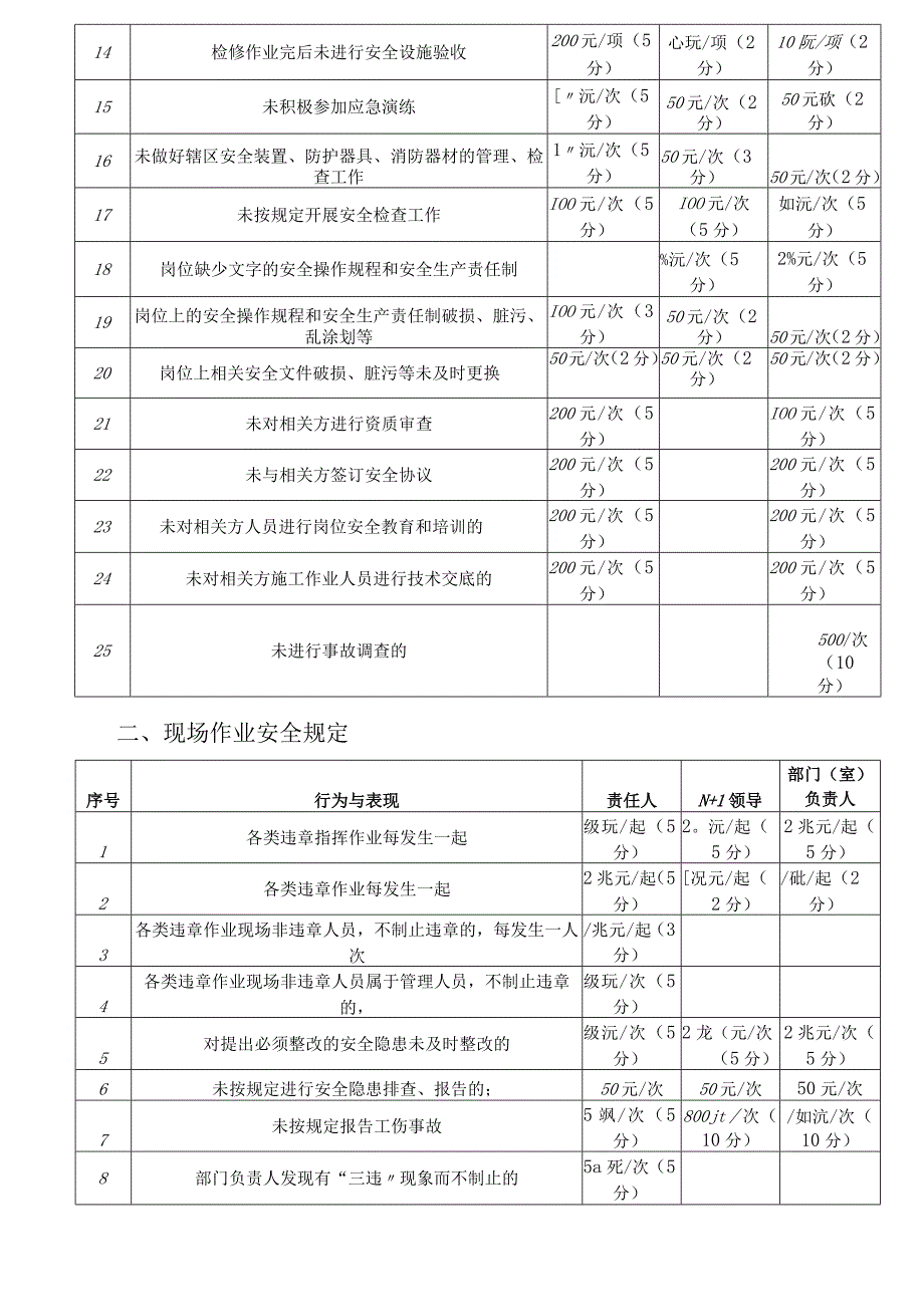 安全生产责任考核细则.docx_第2页