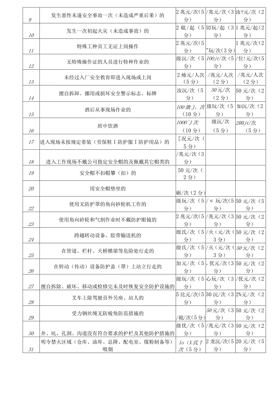 安全生产责任考核细则.docx_第3页