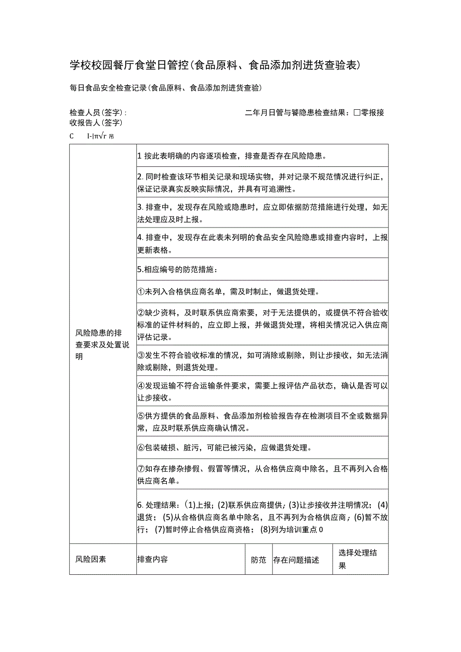 学校校园餐厅食堂日管控食品原料食品添加剂进货查验表.docx_第1页