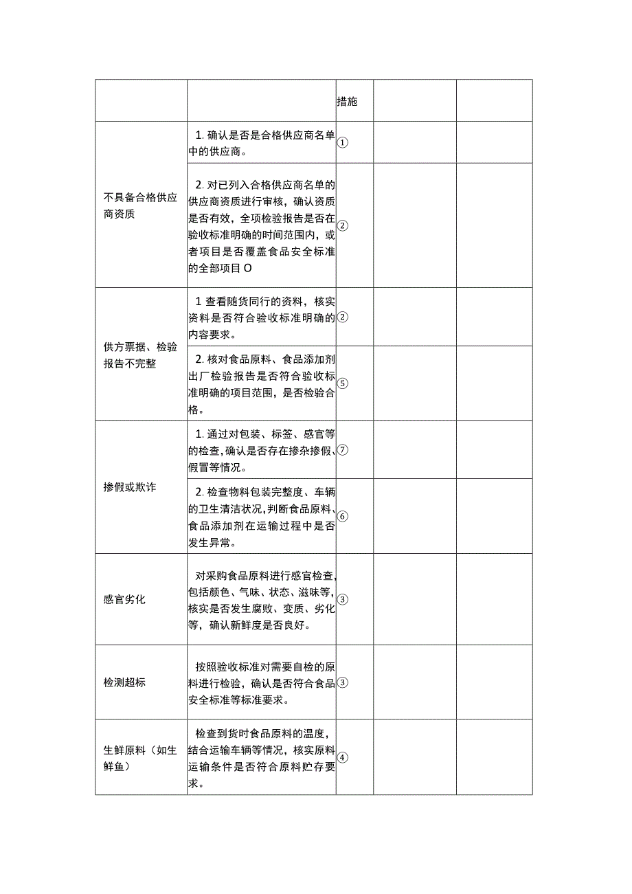 学校校园餐厅食堂日管控食品原料食品添加剂进货查验表.docx_第2页