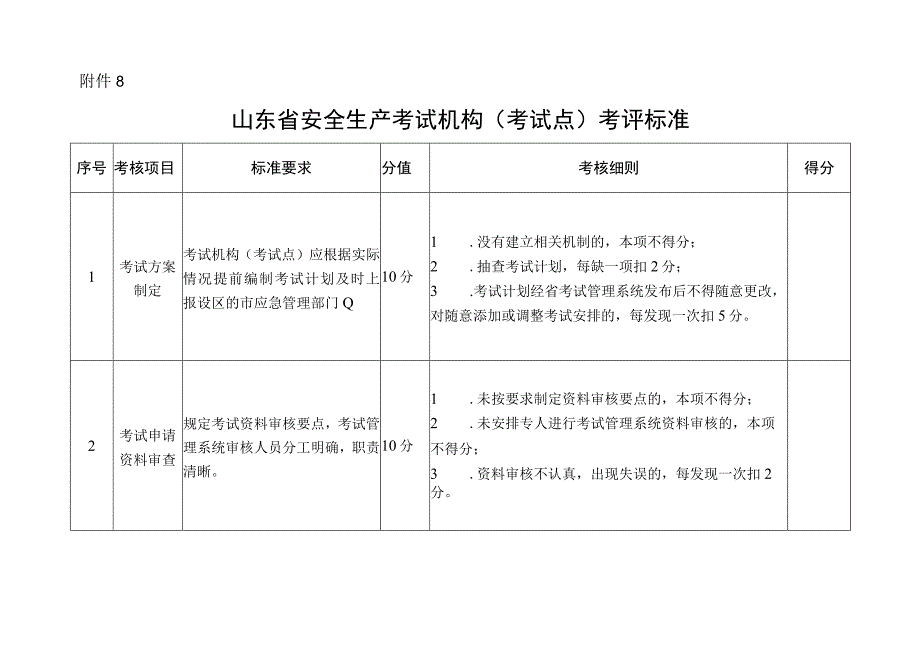 山东省安全生产考试机构考试点考评标准.docx_第1页