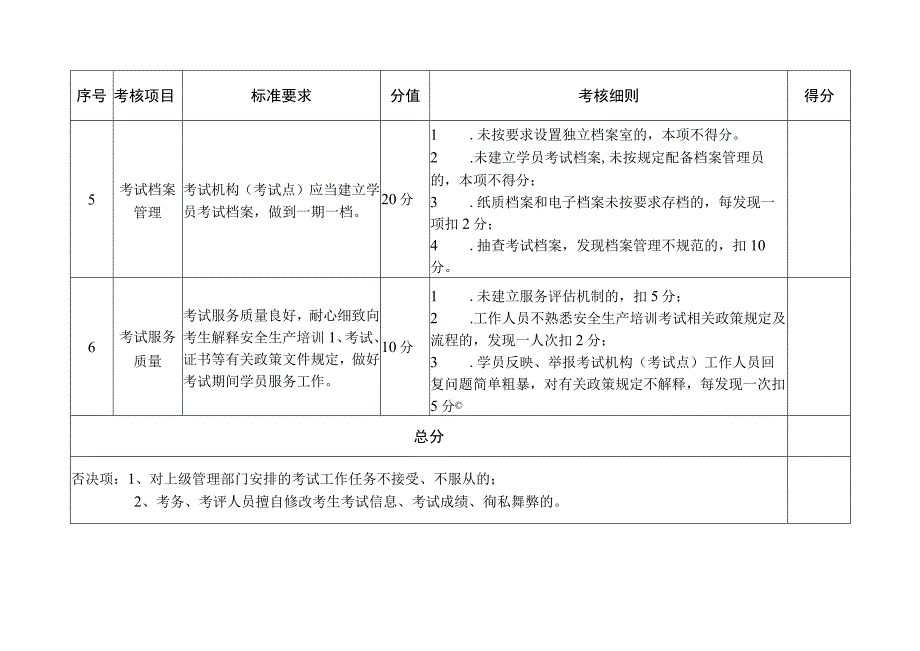 山东省安全生产考试机构考试点考评标准.docx_第3页